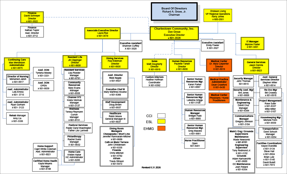 Charlestown Administration Organization Chart