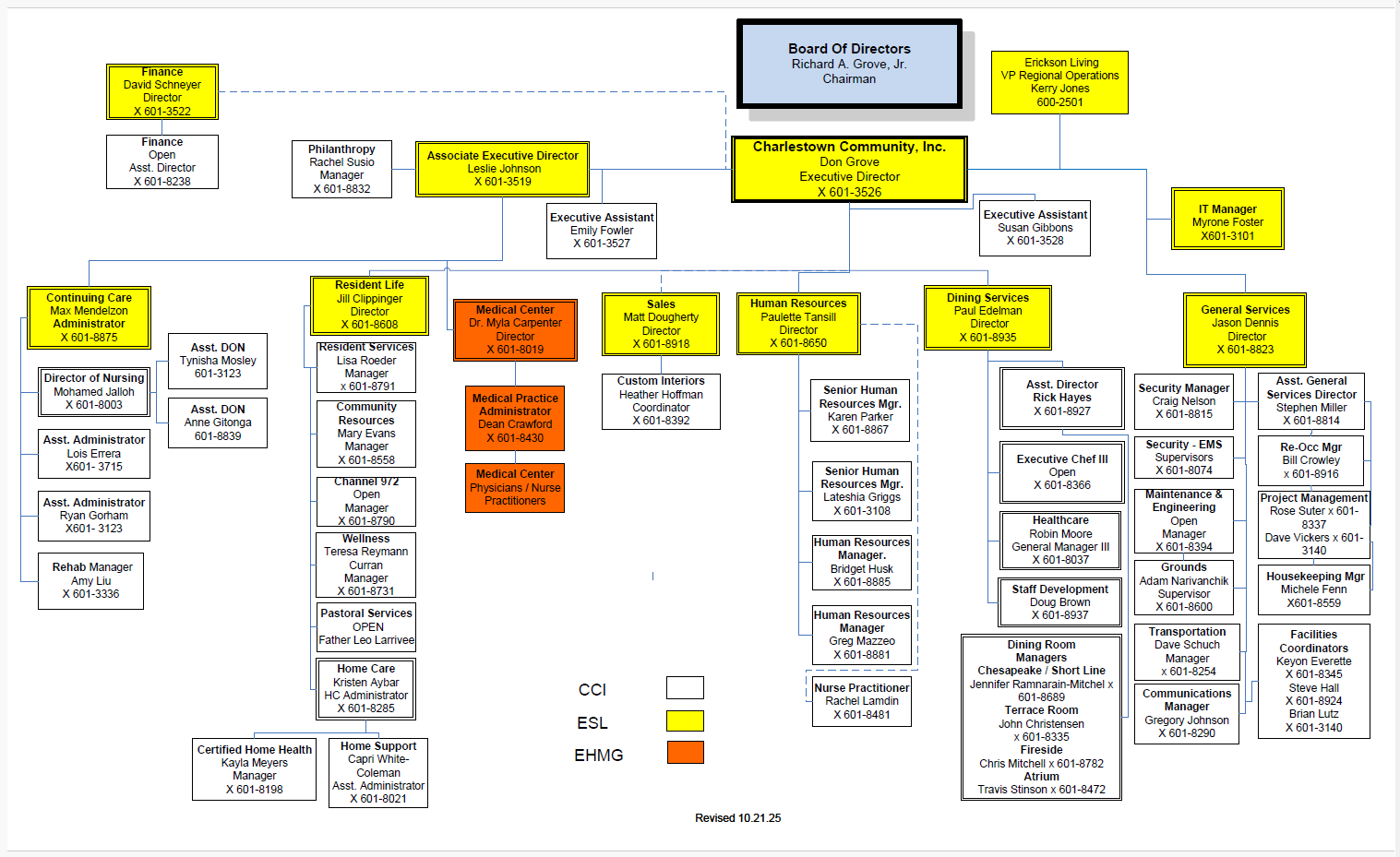 admin_org_chart_10-21-25