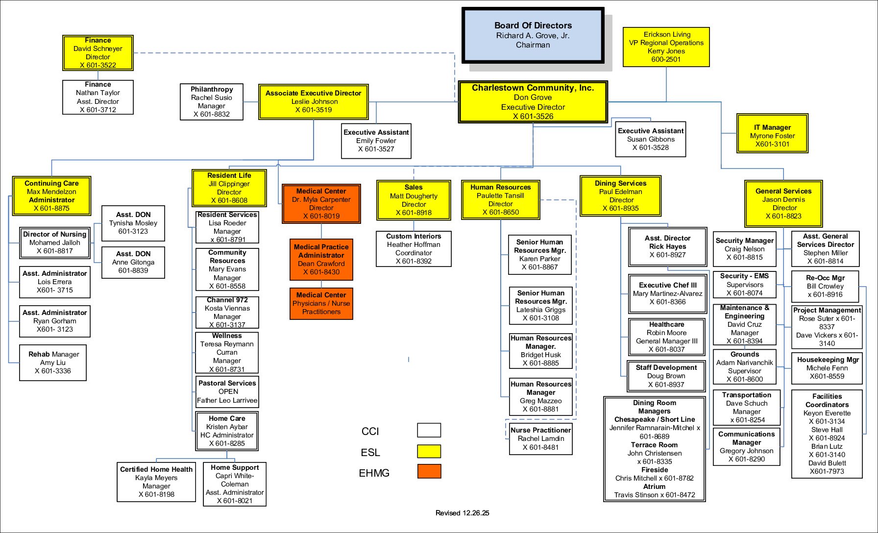 Charlestown Organization Chart, Dec. 26, 2025