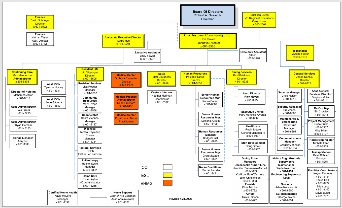 Charlestown Organization Chart, Dec. 26, 2025